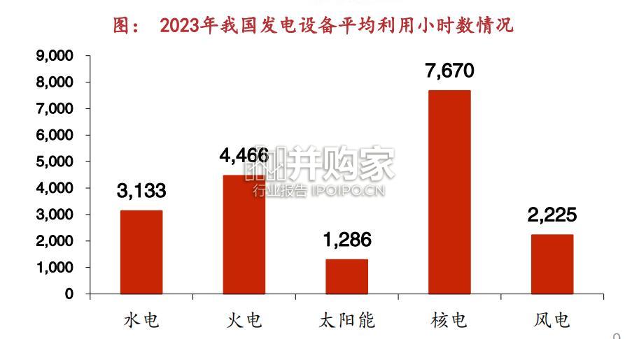 铀行业专题报告:全球核电,铀矿(65页)-第1张图片 铀行业专题报告:全球核电,铀矿(65页)-第1张图片