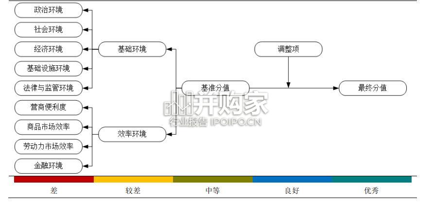 阿拉伯联合酋长国投资环境评价报告(26页)-第1张图片 阿拉伯联合酋长国投资环境评价报告(26页)-第1张图片