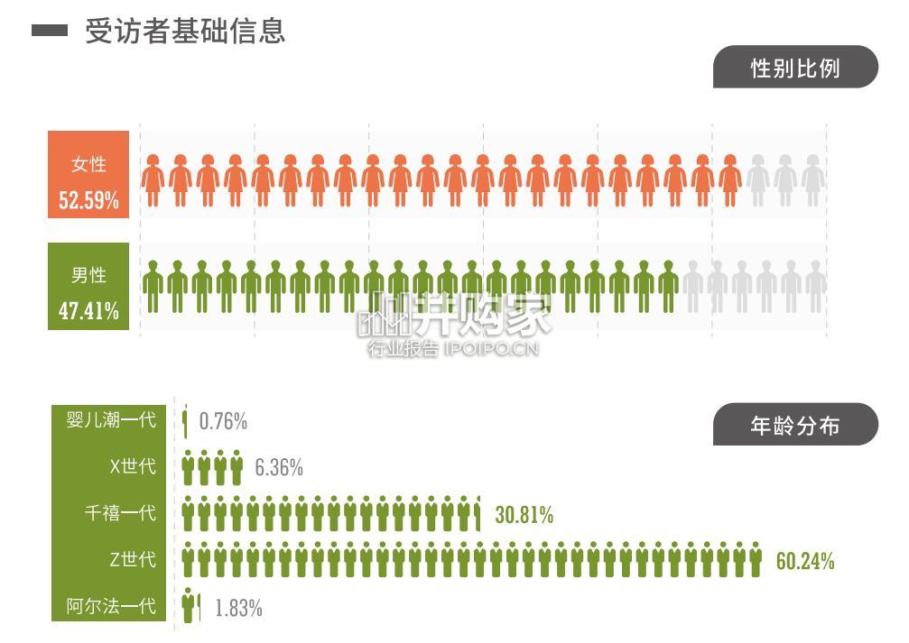 中国居民脂肪认知及态度调查报告(17页)-第1张图片 中国居民脂肪认知及态度调查报告(17页)-第1张图片