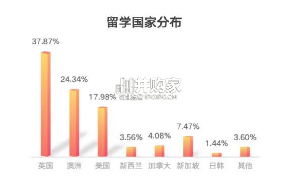 中国留学生白皮书(103页)-第1张图片 中国留学生白皮书(103页)-第1张图片