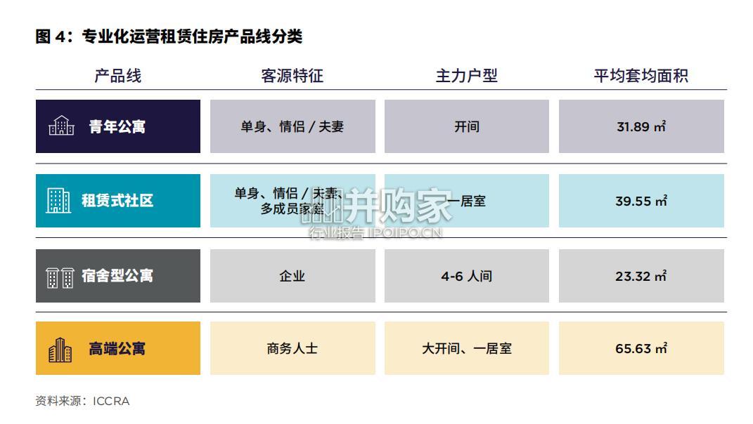 中国租赁住房市场报告(45页)-第1张图片 中国租赁住房市场报告(45页)-第1张图片