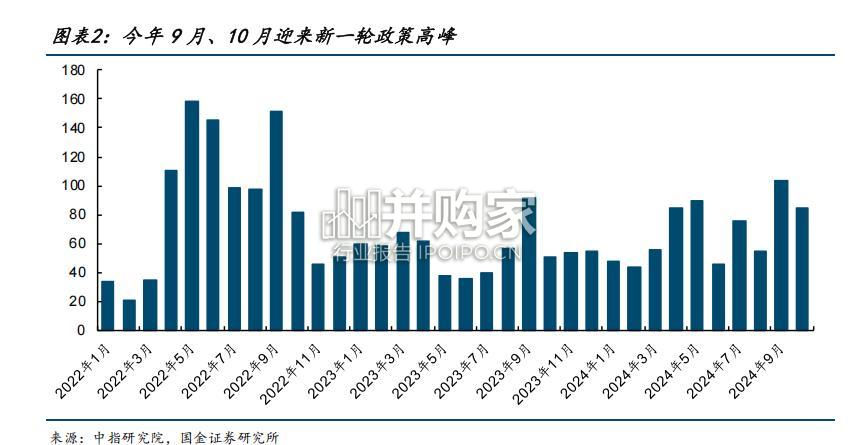 房地产行业年度报告(35页)-第1张图片 房地产行业年度报告(35页)-第1张图片