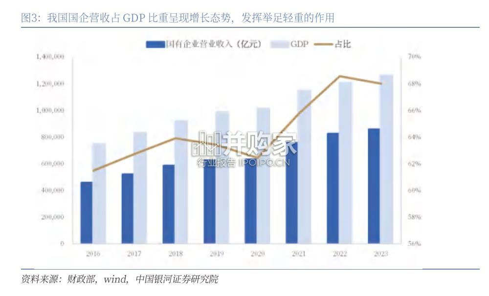 央国企引领专题报告:AI浪潮与新型举国体制下央国企(43页)-第1张图片 央国企引领专题报告:AI浪潮与新型举国体制下央国企(43页)-第1张图片