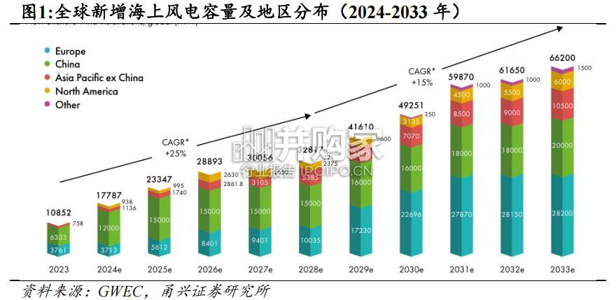 海缆行业报告(31页)-第1张图片 海缆行业报告(31页)-第1张图片
