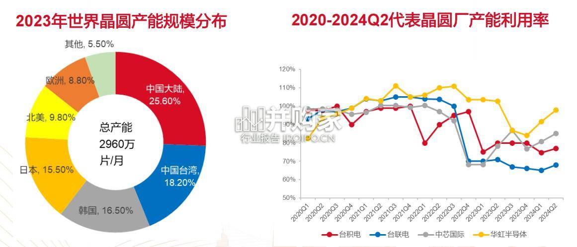 电子化学品行业报告(34页)-第1张图片 电子化学品行业报告(34页)-第1张图片