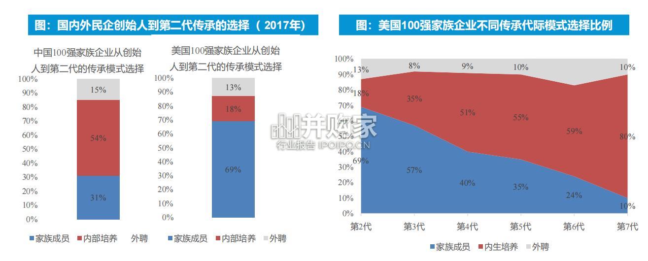 全球消费企业二代接班研究报告(46页)-第1张图片 全球消费企业二代接班研究报告(46页)-第1张图片