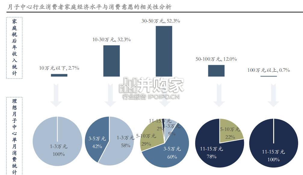 中国月子中心品质价值指数白皮书(38页)-第1张图片 中国月子中心品质价值指数白皮书(38页)-第1张图片