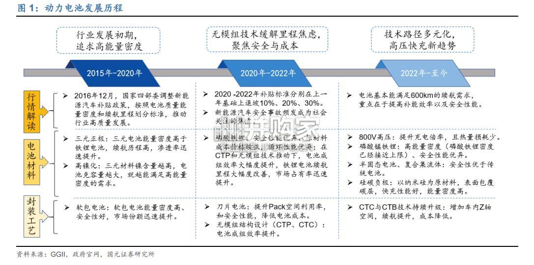 锂电行业报告:硅碳(23页)-第1张图片 锂电行业报告:硅碳(23页)-第1张图片