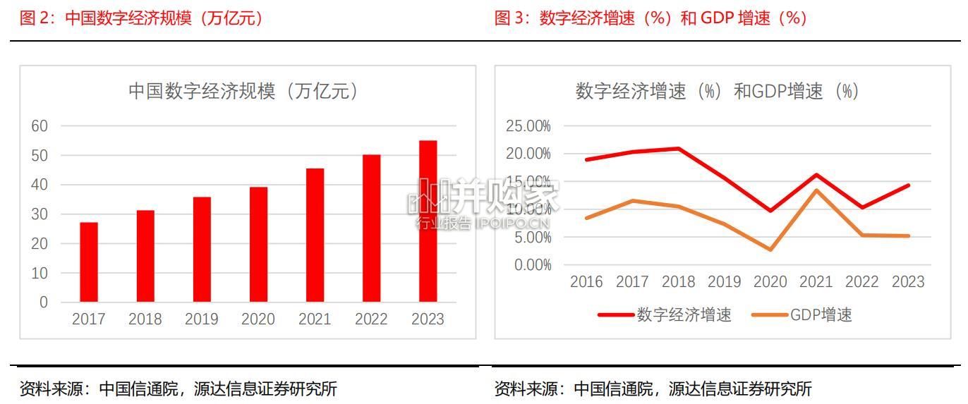 雄安新区专题研究报告(20页)-第1张图片 雄安新区专题研究报告(20页)-第1张图片