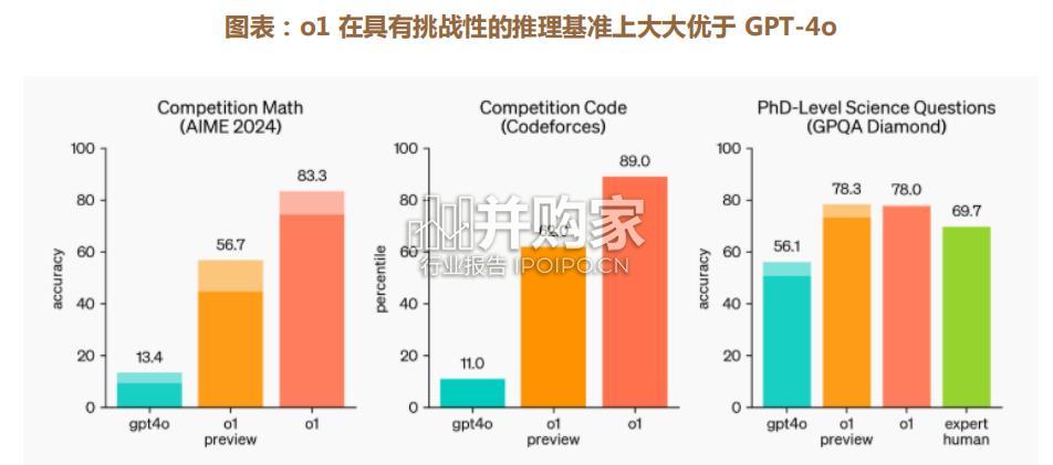 AI+Agent行业报告(28页)-第1张图片 AI+Agent行业报告(28页)-第1张图片