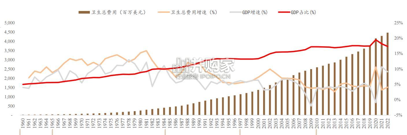 百年美国医改史研究报告:费用结构、经验和教训(32页)-第1张图片 百年美国医改史研究报告:费用结构、经验和教训(32页)-第1张图片
