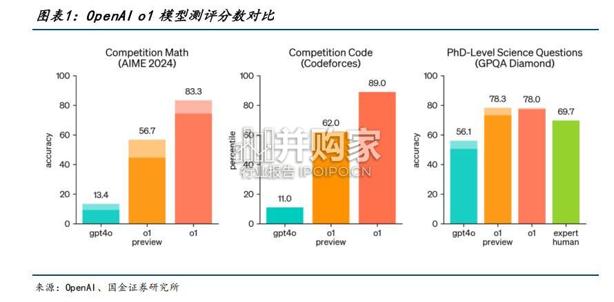AI行业研究报告(34页)-第1张图片 AI行业研究报告(34页)-第1张图片