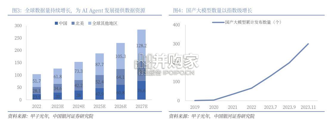 AI代理行业报告:AI agent(22页)-第1张图片 AI代理行业报告:AI agent(22页)-第1张图片