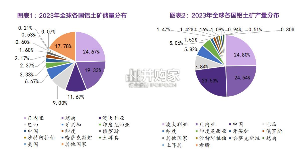 铝土矿及氧化铝行业专题报告(41页)-第1张图片 铝土矿及氧化铝行业专题报告(41页)-第1张图片