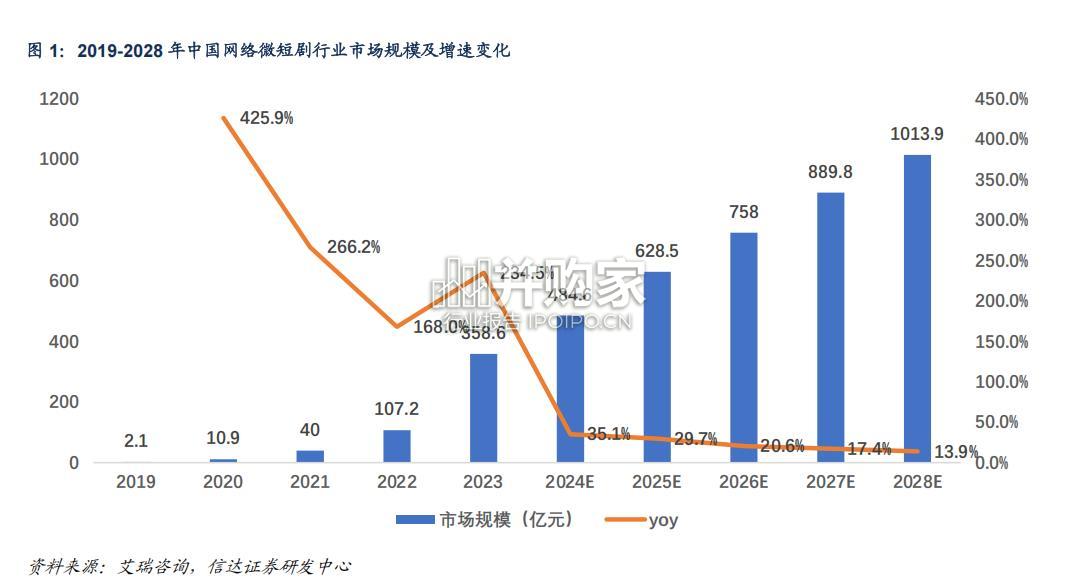 短剧专题报告:国内短剧免费模式(17页)-第1张图片 短剧专题报告:国内短剧免费模式(17页)-第1张图片