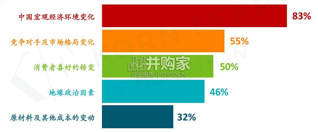 中国消费品零售行业高管调研报告(28页)-第1张图片 中国消费品零售行业高管调研报告(28页)-第1张图片