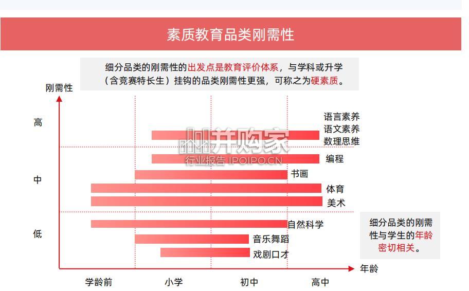 素质教育行业发展趋势报告(69页)-第1张图片 素质教育行业发展趋势报告(69页)-第1张图片