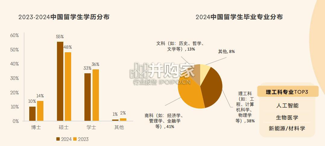 中国留学生归国求职洞察报告(91页)-第1张图片 中国留学生归国求职洞察报告(91页)-第1张图片