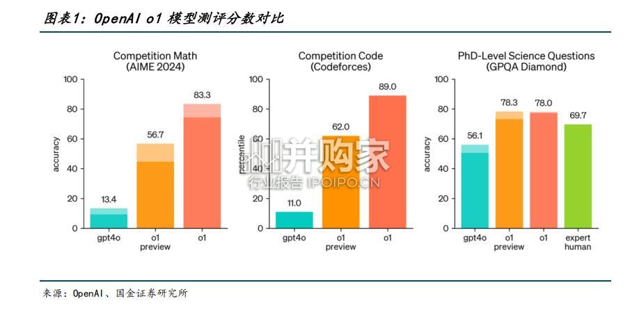 AI行业报告:瓶颈与机遇并存(34页)-第1张图片 AI行业报告:瓶颈与机遇并存(34页)-第1张图片