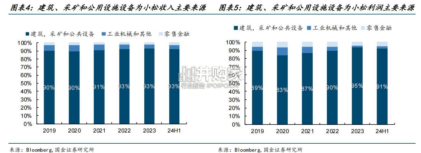 小松专题研究报告(37页)-第1张图片 小松专题研究报告(37页)-第1张图片