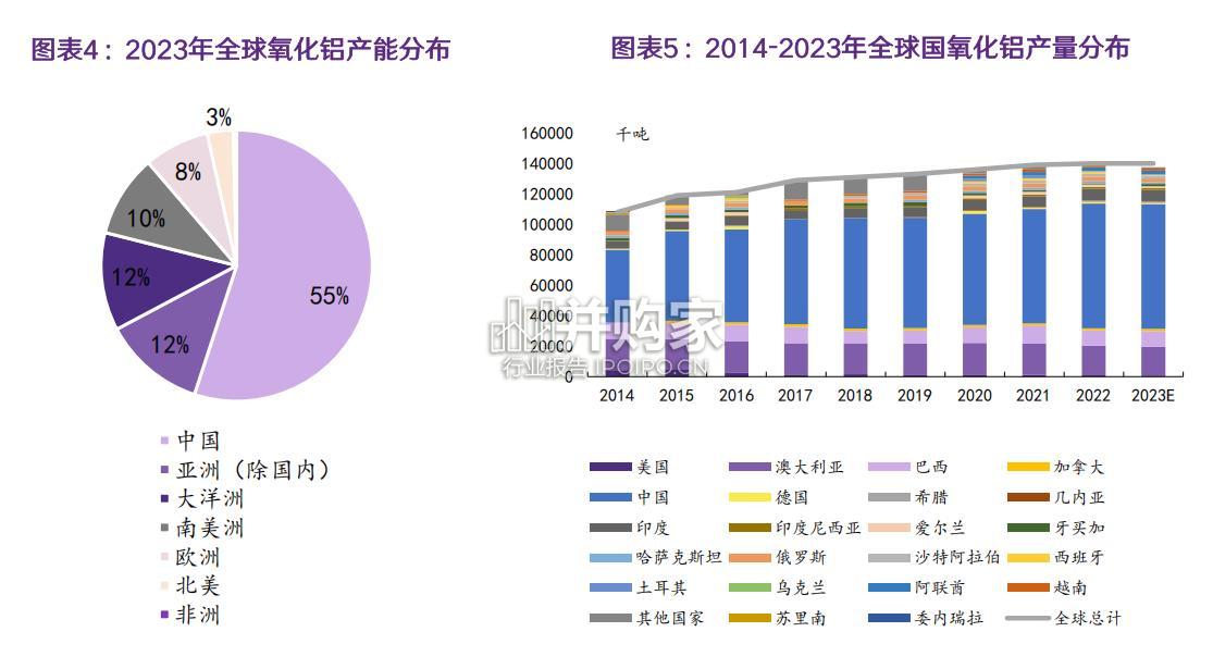 铝土矿及氧化铝行业报告(41页)-第1张图片 铝土矿及氧化铝行业报告(41页)-第1张图片
