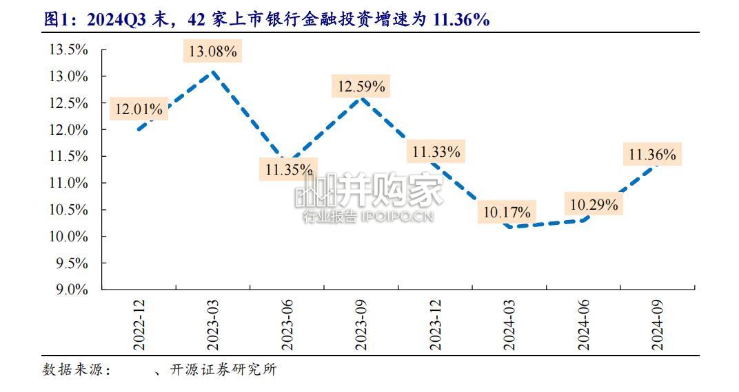 2024年银行配债深度盘点报告:兼论长债承接与利率风险(42页)-第1张图片 2024年银行配债深度盘点报告:兼论长债承接与利率风险(42页)-第1张图片