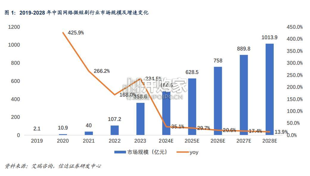 短剧行业专题报告:短剧免费模式(17页)-第1张图片 短剧行业专题报告:短剧免费模式(17页)-第1张图片