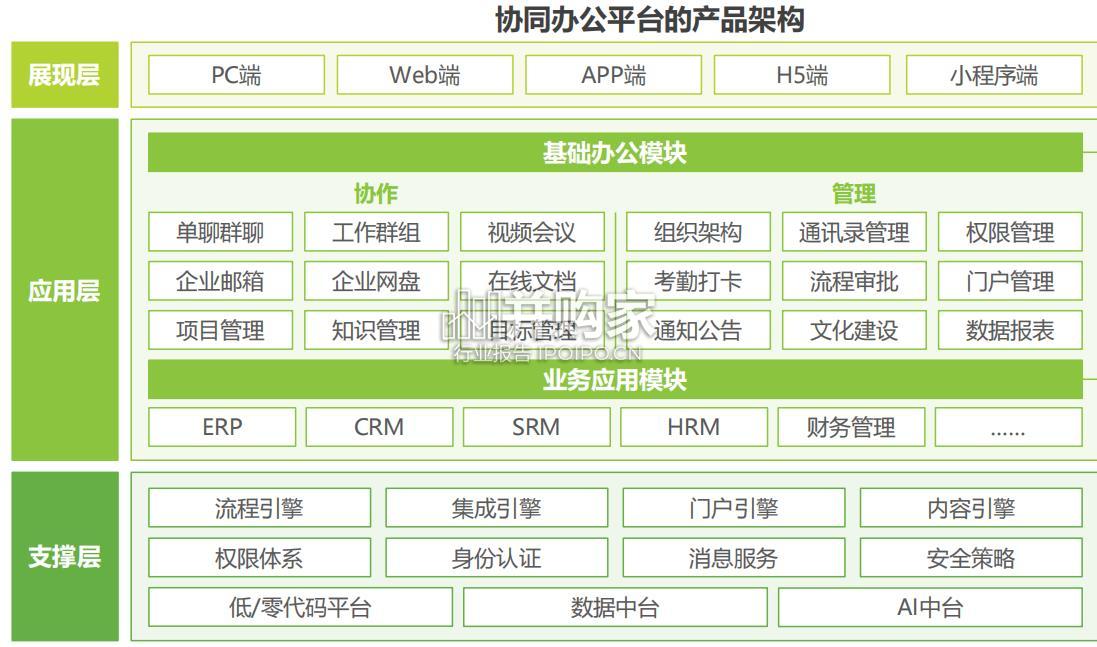 中国协同办公平台行业研究报告(39页)-第1张图片 中国协同办公平台行业研究报告(39页)-第1张图片
