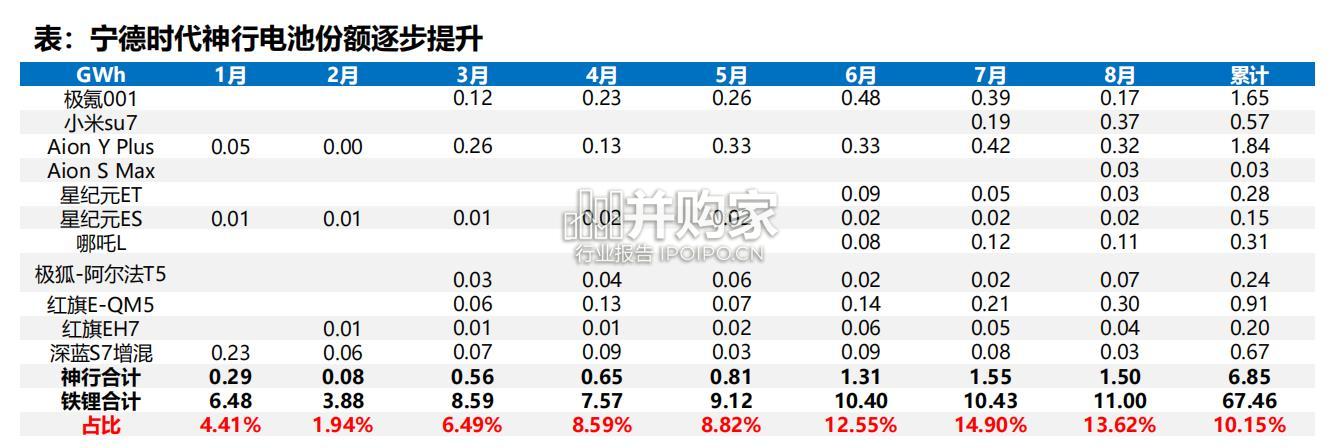 铁锂行业报告(45页)-第1张图片 铁锂行业报告(45页)-第1张图片