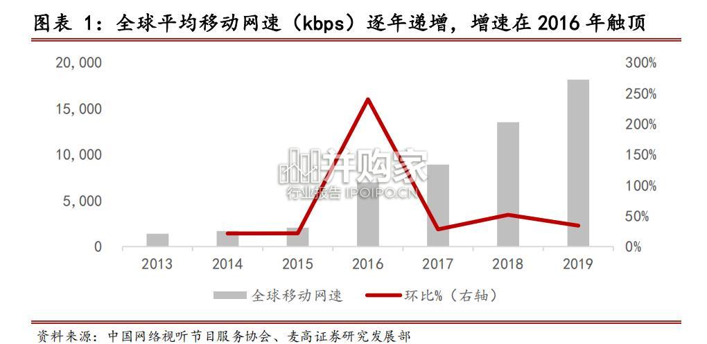 短视频出海研究报告:全球+聚焦区域的中国独立内容平台(42页)-第1张图片 短视频出海研究报告:全球+聚焦区域的中国独立内容平台(42页)-第1张图片