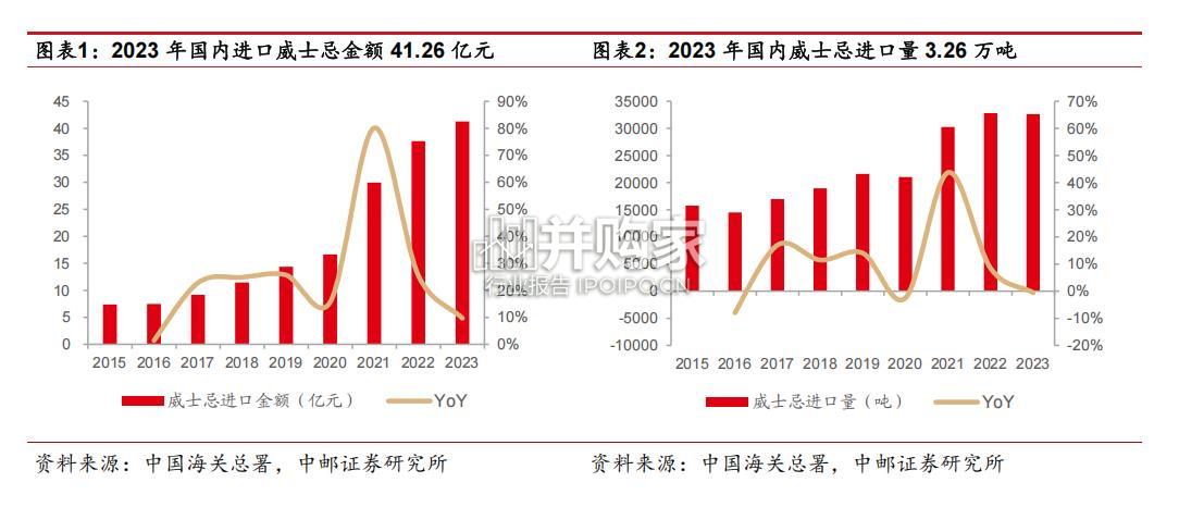 国产威士忌行业报告(21页)-第1张图片 国产威士忌行业报告(21页)-第1张图片