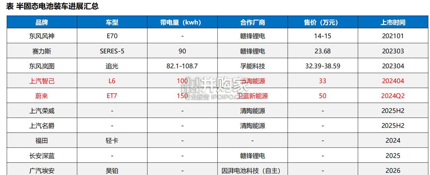 固态电池行业报告:硫化物路线(58页)-第1张图片 固态电池行业报告:硫化物路线(58页)-第1张图片