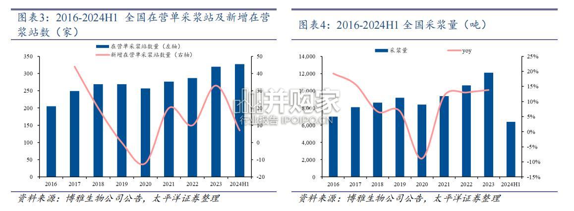 血制品行业报告:盈利模型(62页)-第1张图片 血制品行业报告:盈利模型(62页)-第1张图片