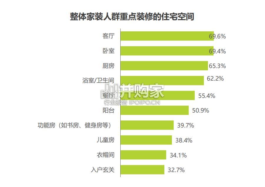 中国艺术涂料市场白皮书(60页)-第1张图片 中国艺术涂料市场白皮书(60页)-第1张图片