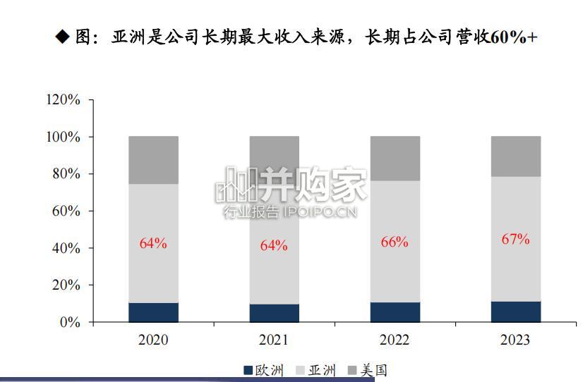 海外半导体设备巨头研究报告:先晶(ASM)专题(45页)-第1张图片 海外半导体设备巨头研究报告:先晶(ASM)专题(45页)-第1张图片