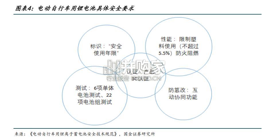 电动两轮车行业报告:核心矛盾解读专题(35页)-第1张图片 电动两轮车行业报告:核心矛盾解读专题(35页)-第1张图片