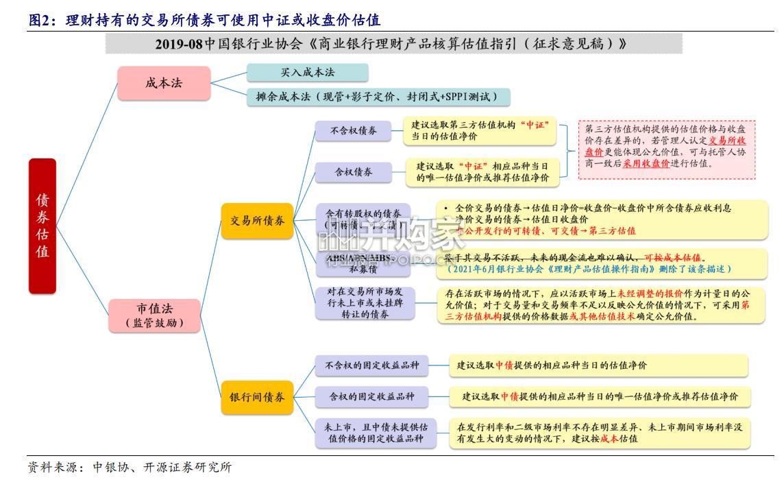理财估值方法研究报告(14页)-第1张图片 理财估值方法研究报告(14页)-第1张图片