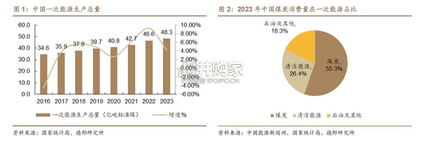 煤炭行业报告:疆煤产业链(27页)-第1张图片 煤炭行业报告:疆煤产业链(27页)-第1张图片