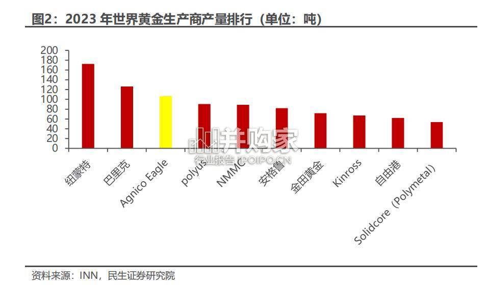 Agnico伊格尔矿业专题研究报告(45页)-第1张图片 Agnico伊格尔矿业专题研究报告(45页)-第1张图片