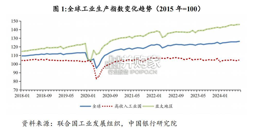 全球经济金融展望报告(61页)-第1张图片 全球经济金融展望报告(61页)-第1张图片