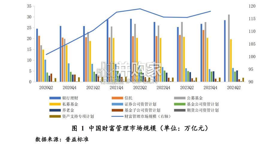 中国财富管理市场报告(75页)-第1张图片 中国财富管理市场报告(75页)-第1张图片