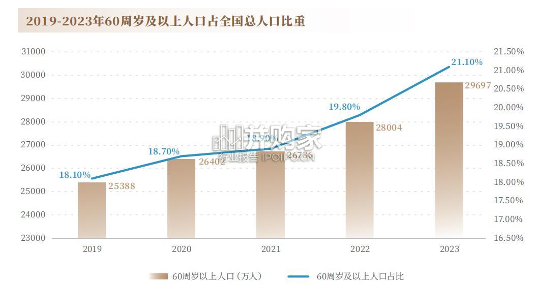 中国居民养老财富管理发展报告(103页)-第1张图片 中国居民养老财富管理发展报告(103页)-第1张图片