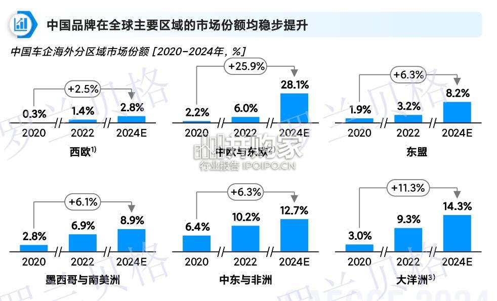 中国汽车全球化发展报告(17页)-第1张图片 中国汽车全球化发展报告(17页)-第1张图片