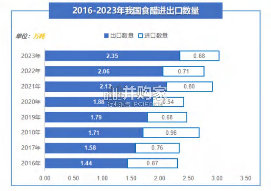 中国食醋行业发展现状及未来趋势报告(42页)-第1张图片 中国食醋行业发展现状及未来趋势报告(42页)-第1张图片