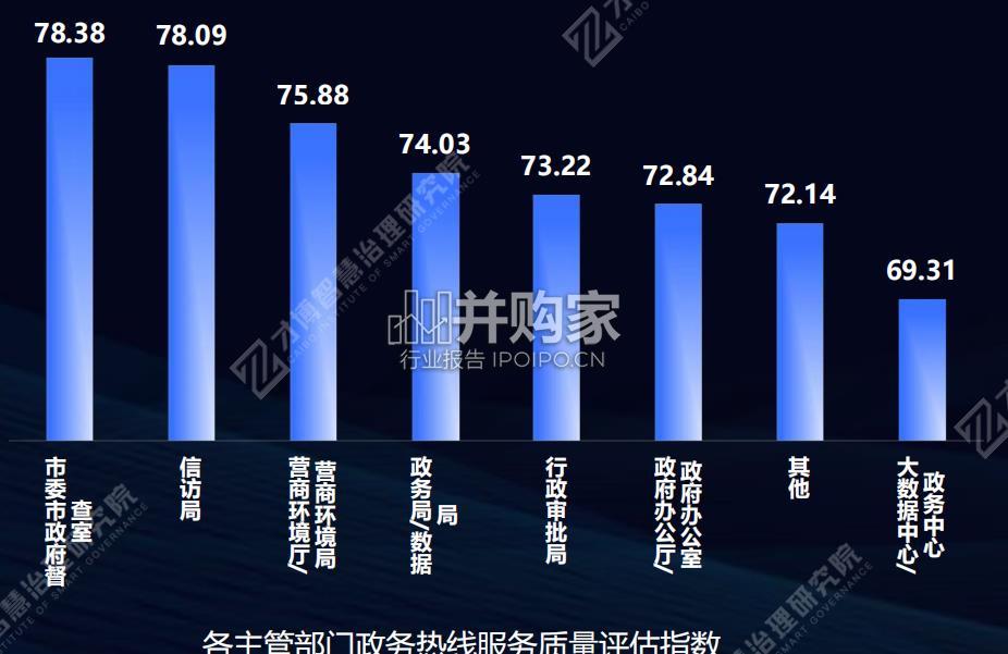 全国政务服务便民热线发展研究报告(52页)-第1张图片 全国政务服务便民热线发展研究报告(52页)-第1张图片