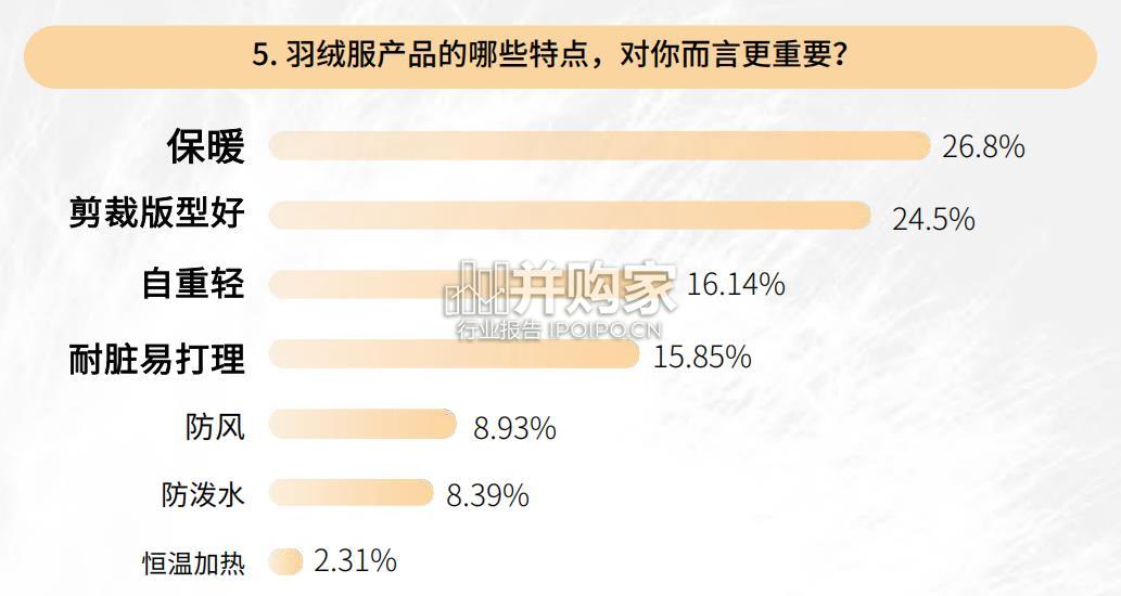 羽绒发展趋势之好鹅绒品质白皮书(36页)-第1张图片 羽绒发展趋势之好鹅绒品质白皮书(36页)-第1张图片