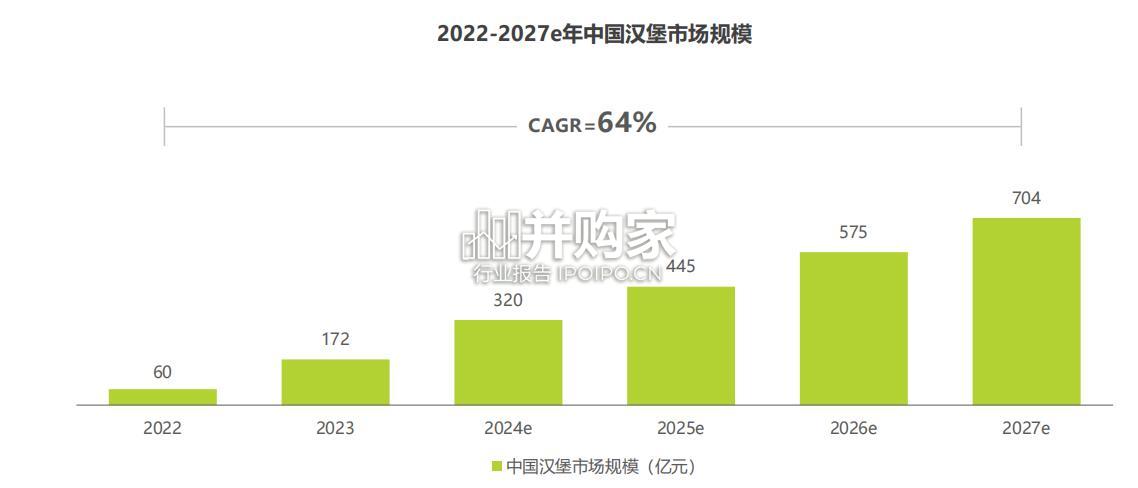 中国汉堡行业白皮书(51页)-第1张图片 中国汉堡行业白皮书(51页)-第1张图片