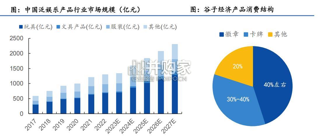 IP衍生品行业研究报告:谷子经济(33页)-第1张图片 IP衍生品行业研究报告:谷子经济(33页)-第1张图片