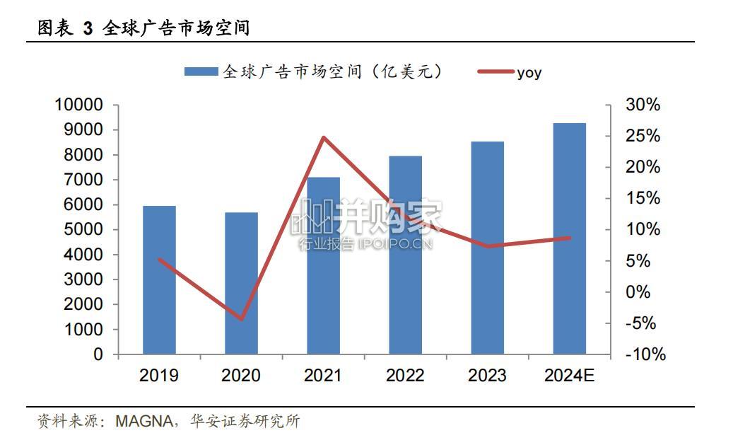 广告营销行业报告:AI整合广告底层数据(21页)-第1张图片 广告营销行业报告:AI整合广告底层数据(21页)-第1张图片