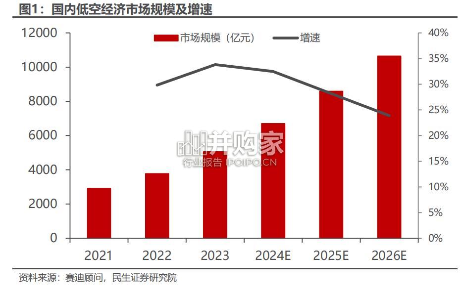 反无人机行业报告(26页)-第1张图片 反无人机行业报告(26页)-第1张图片